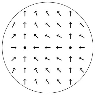 Flow of a vectorfield